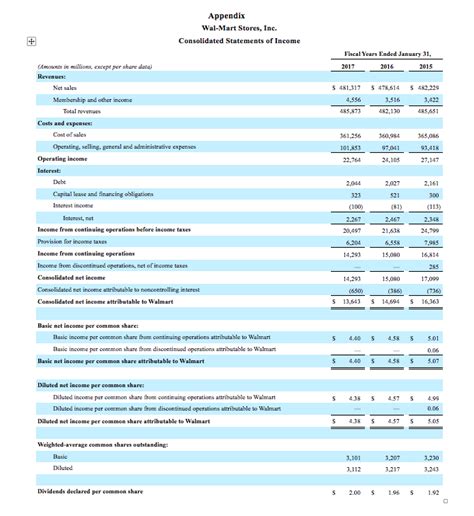 gucci annual sale 2018|income statement of gucci.